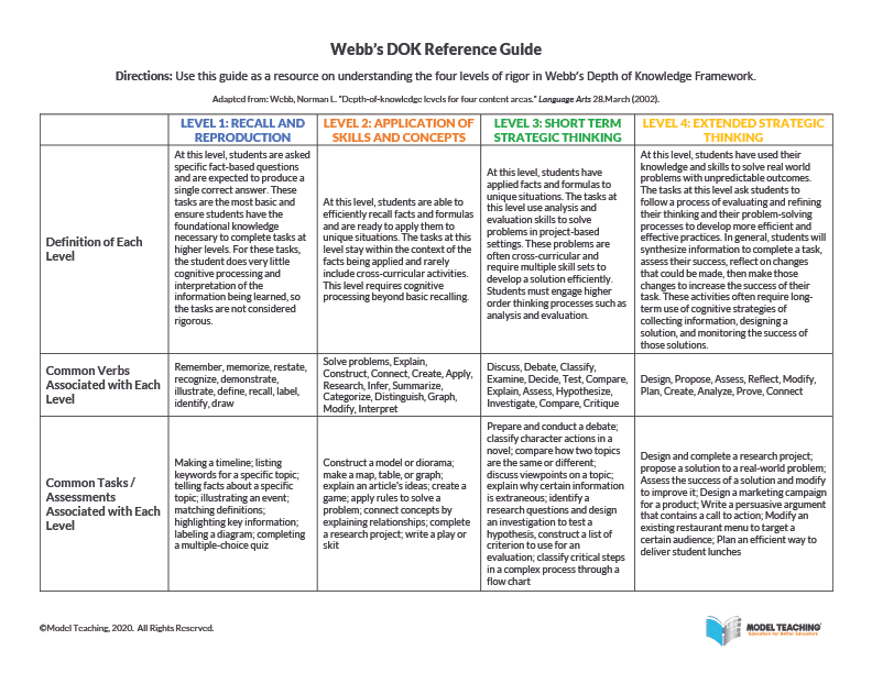 Webb's DOK Reference Guide Icon